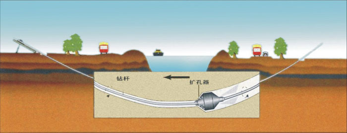 浏阳pe管道穿越